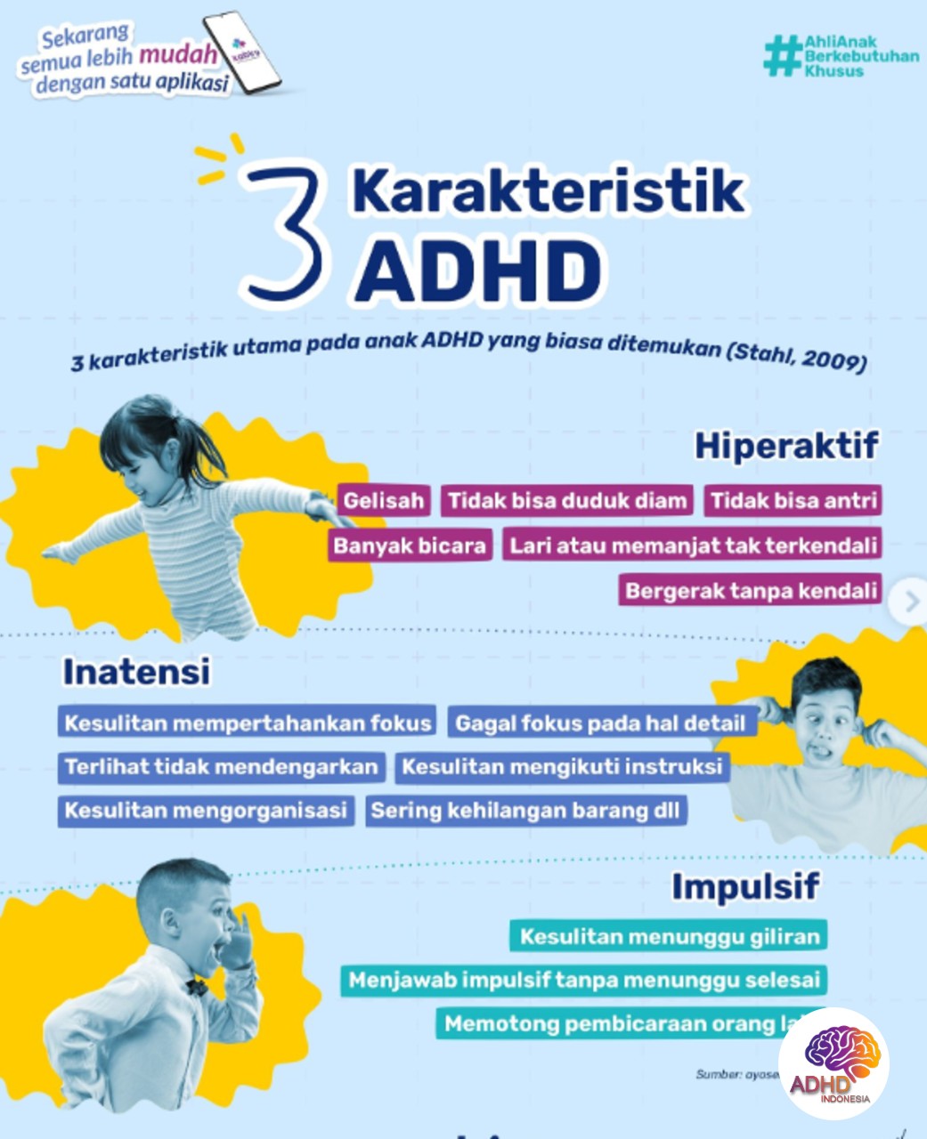 Jenis-Jenis ADHD dan Karakteristik Anak di Kabupaten Buton Selatan