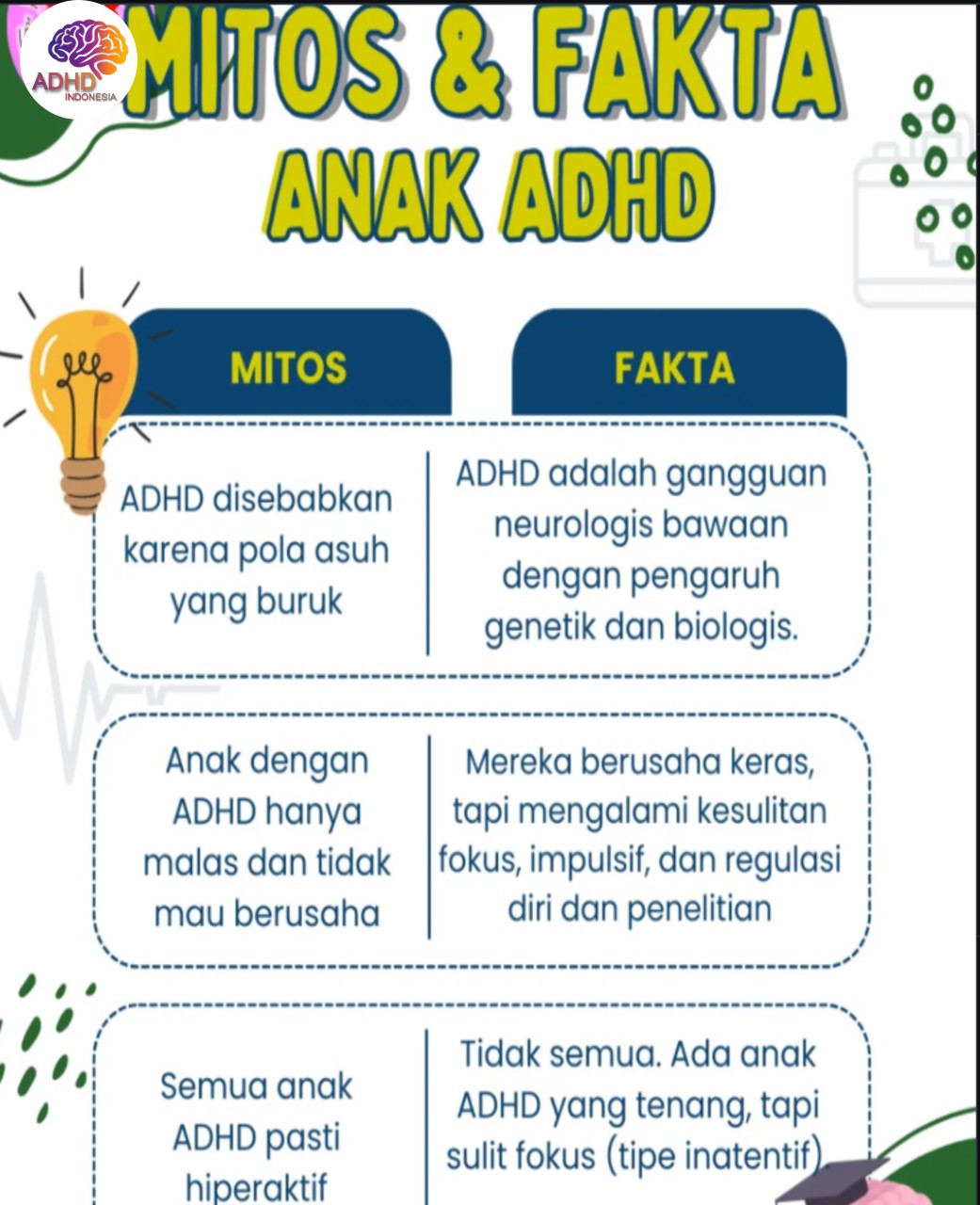 Mitos dan Fakta Seputar ADHD yang Beredar di Kabupaten Buton Selatan